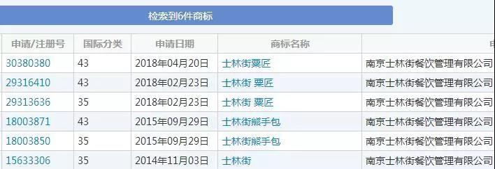 網(wǎng)紅奶茶“粟匠泰茶”商標(biāo)未注冊(cè)，被迫更名止損